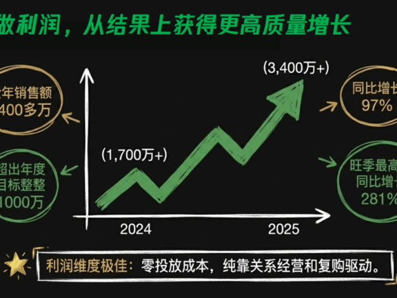 B端电商做私域的方法策略