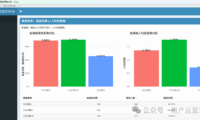 用户邀请有礼活动设计思路