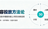 内容投放的30条方法论