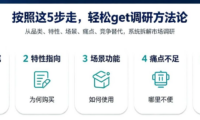 一篇文章讲清楚做好有效市场调研