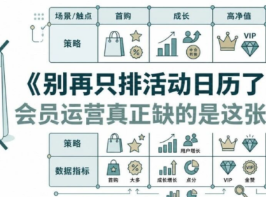 会员运营需要从“活动驱动”转向“生命周期驱动”