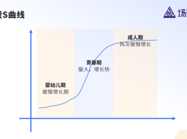 实物消费从拥有到体验的消费范式转移