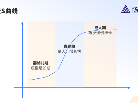 实物消费从拥有到体验的消费范式转移
