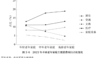 银发市场的消费新路径趋势