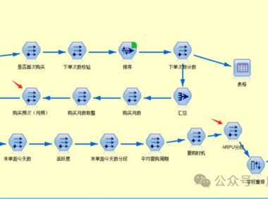 用户生命周期价值（LTV）测算的方法