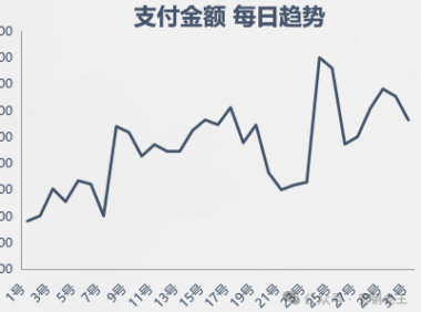 小红书种草铺量却卖不动的原因