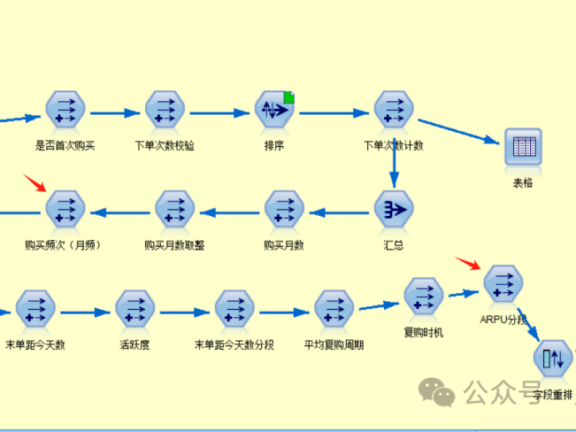 用户生命周期价值(LTV)测算的方法