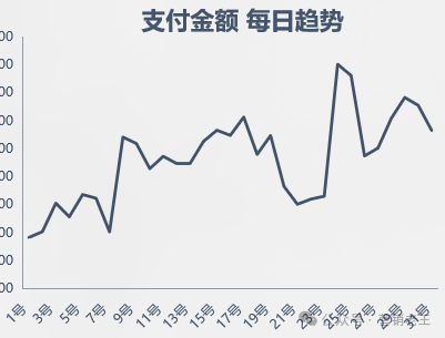 小红书种草铺量却卖不动的原因