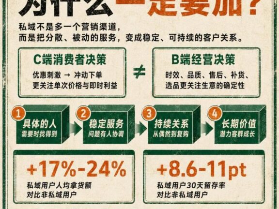 B端电商平台的私域销售冷启动策略