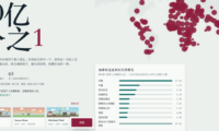 《80亿分之1》跨区域传播的底层逻辑