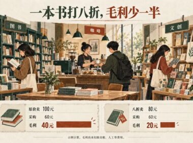 西西弗书店的盈利模式